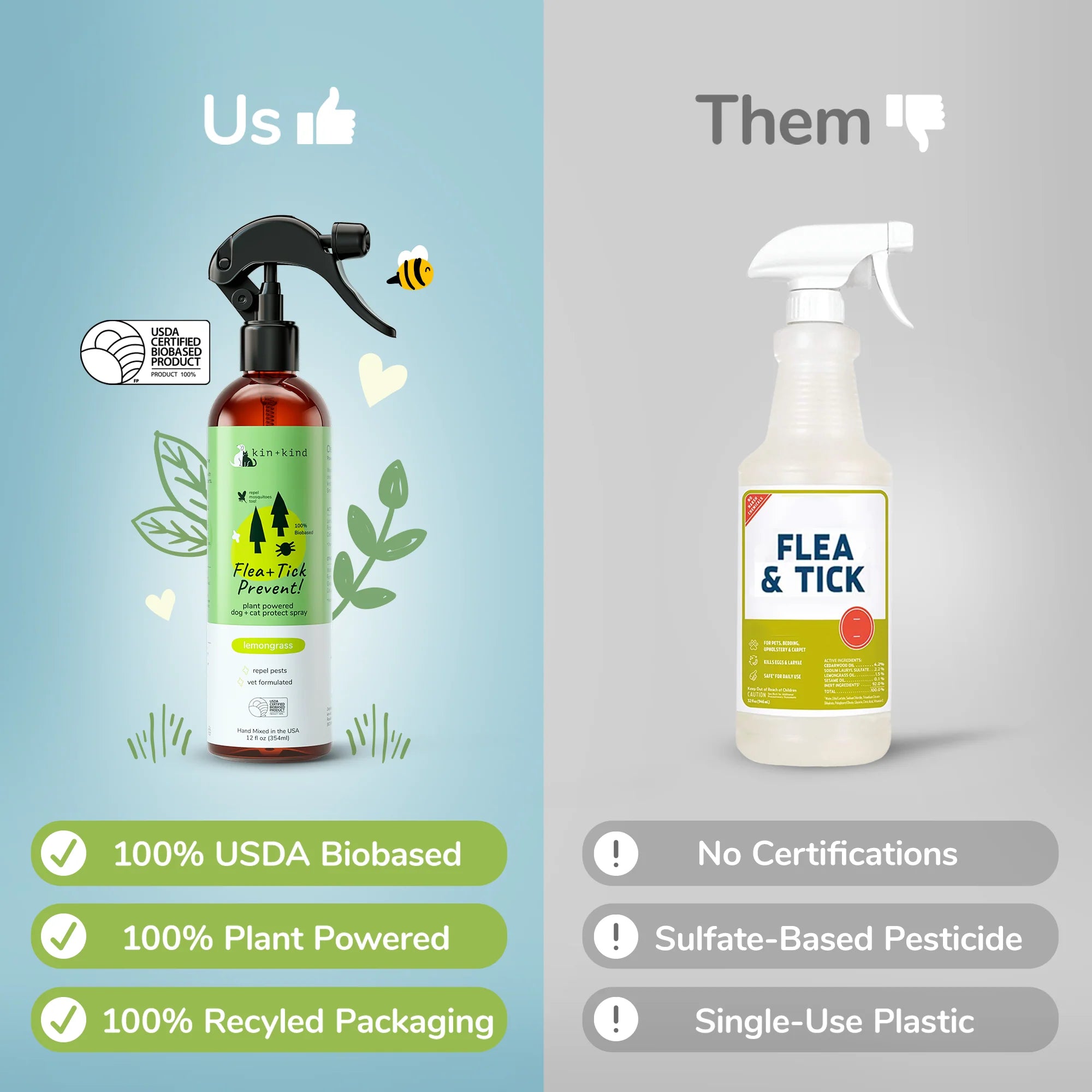 Flea|Tick Protect Spray (Lemongrass)