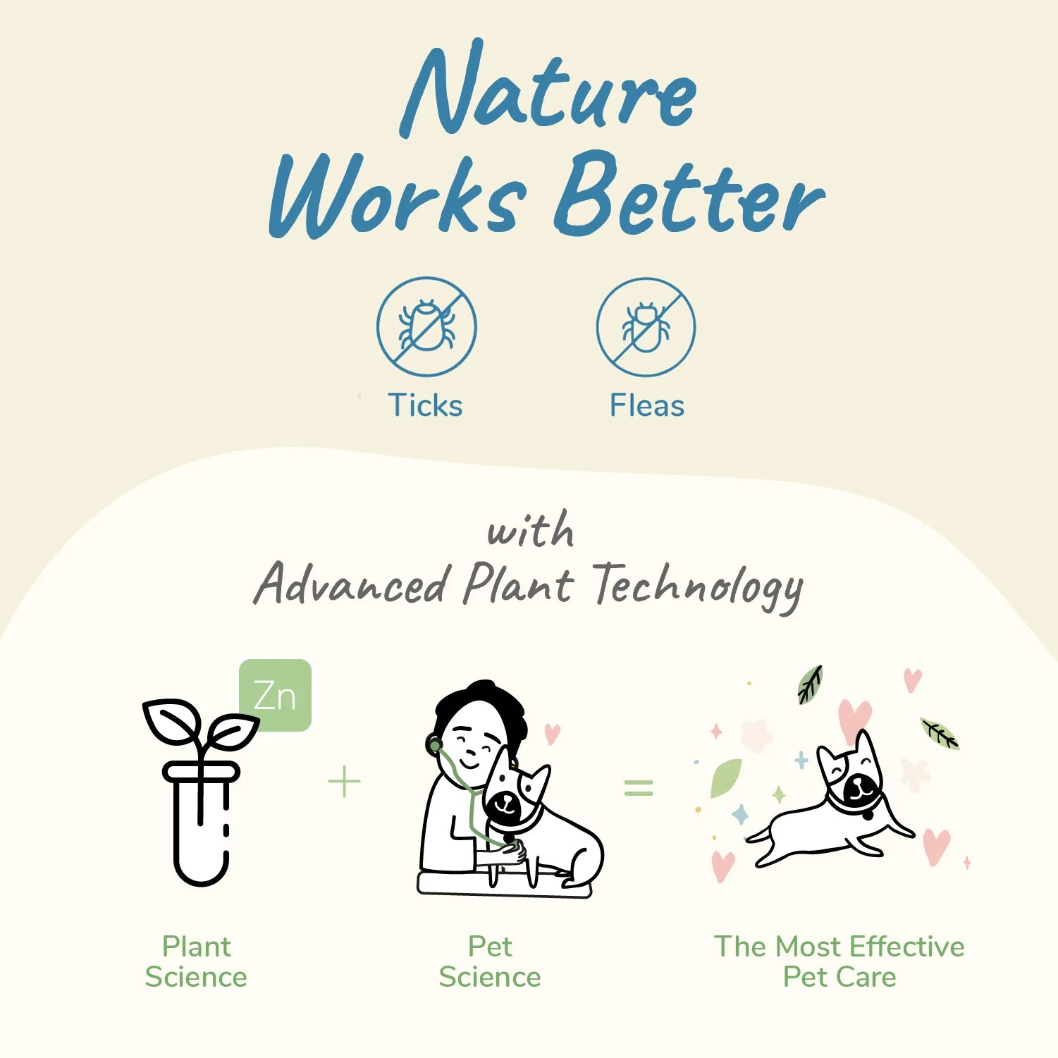 Flea |Tick Protect Spray (Lavender)