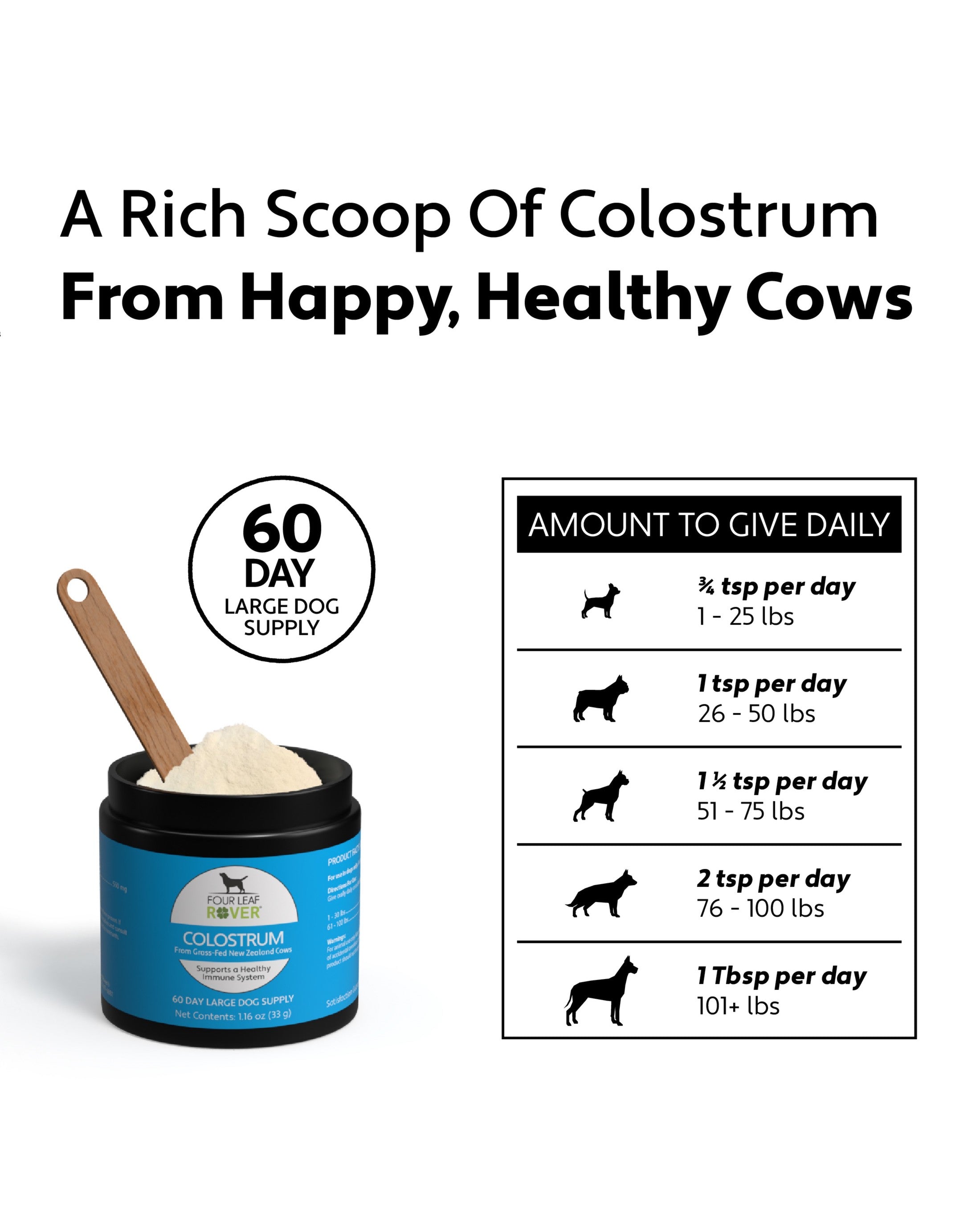 Bifido For Fido (Probiotics)